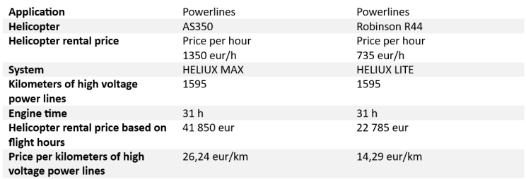 HELIUX MAX on AS350 vs HELIUX LITE on Robinson R44