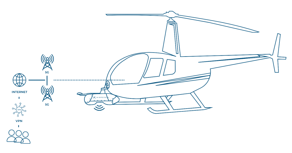 A schematic showing 5G performance during operations