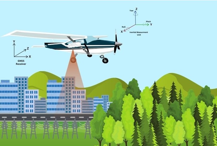 Airborne LiDAR systems are mounted on either fixed-wing, drones or helicopters, and they play a crucial role in topographic and bathymetric applications.