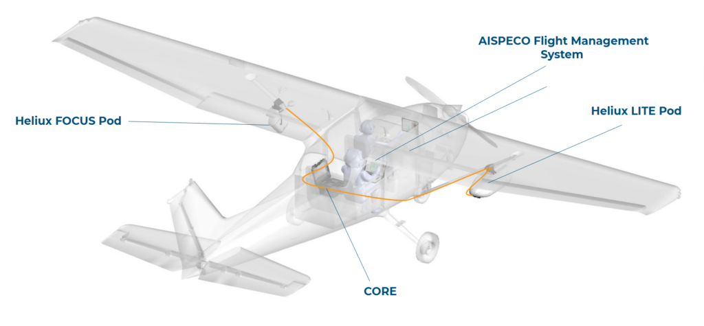 AISPECO Heliux system CORE integration 1