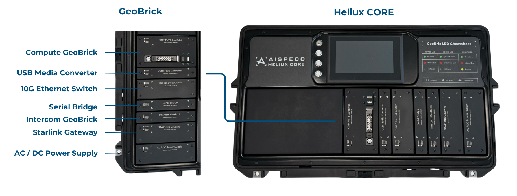 Heliux CORE GeoBrick 2 1