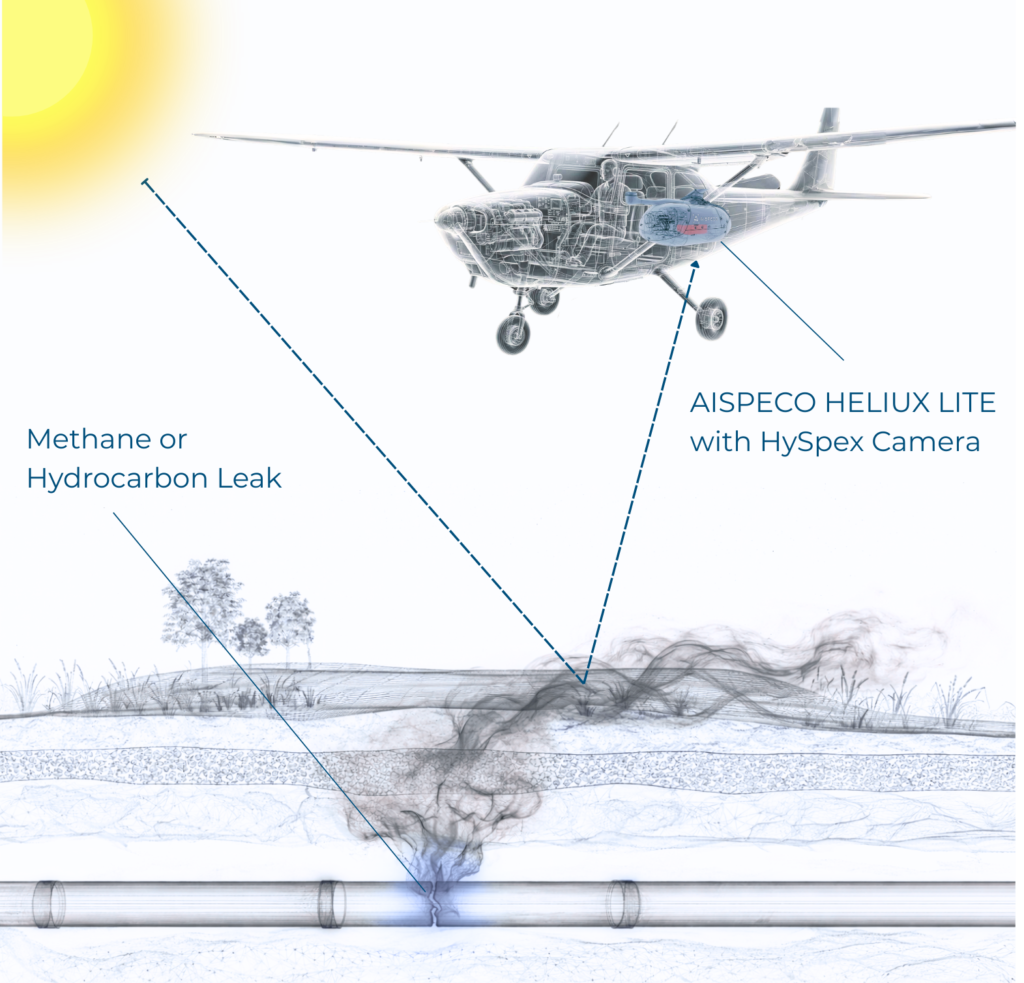 Methane leak detection